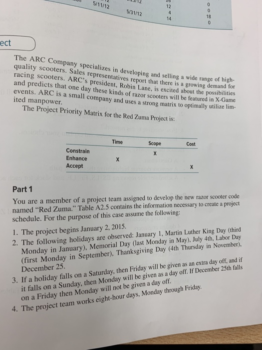 project cost? What is the most expensive activity? 2. What does the