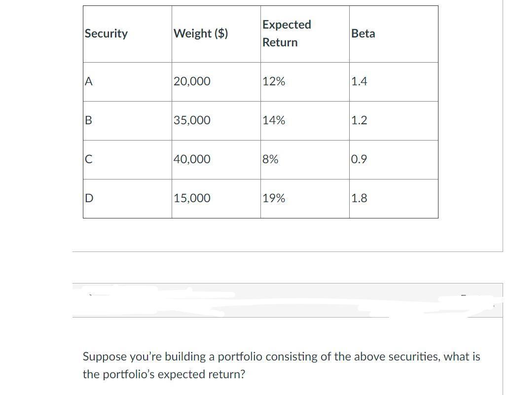  Security Weight ($) Expected Return Beta A 20,000 12% 1.4 35,000