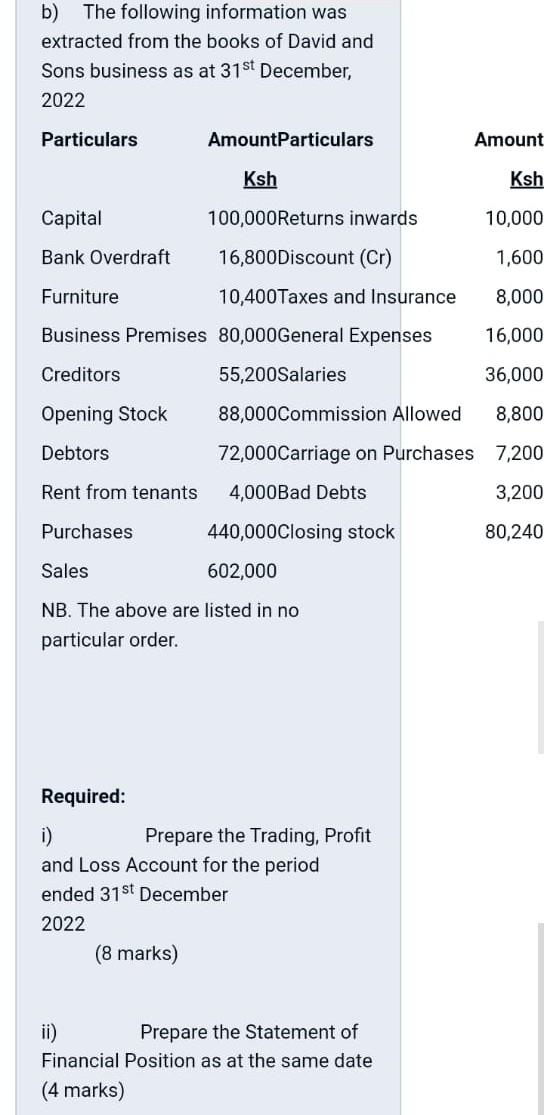  b) The following information was