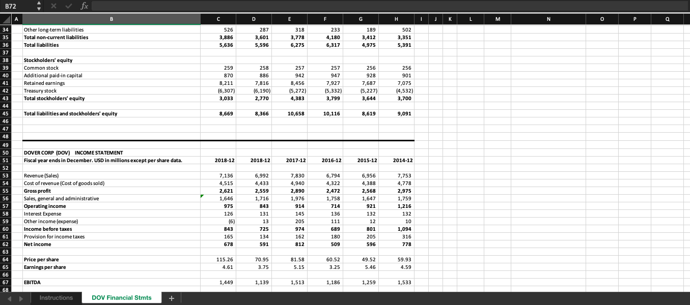is a profile of the company: Dover Corp. (ticker symbol DOV) is