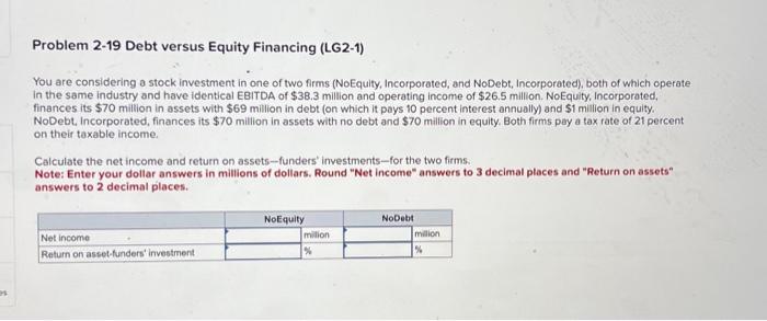 Problem 2-19 Debt versus Equity Financing (LG2-1) You are considering a stock