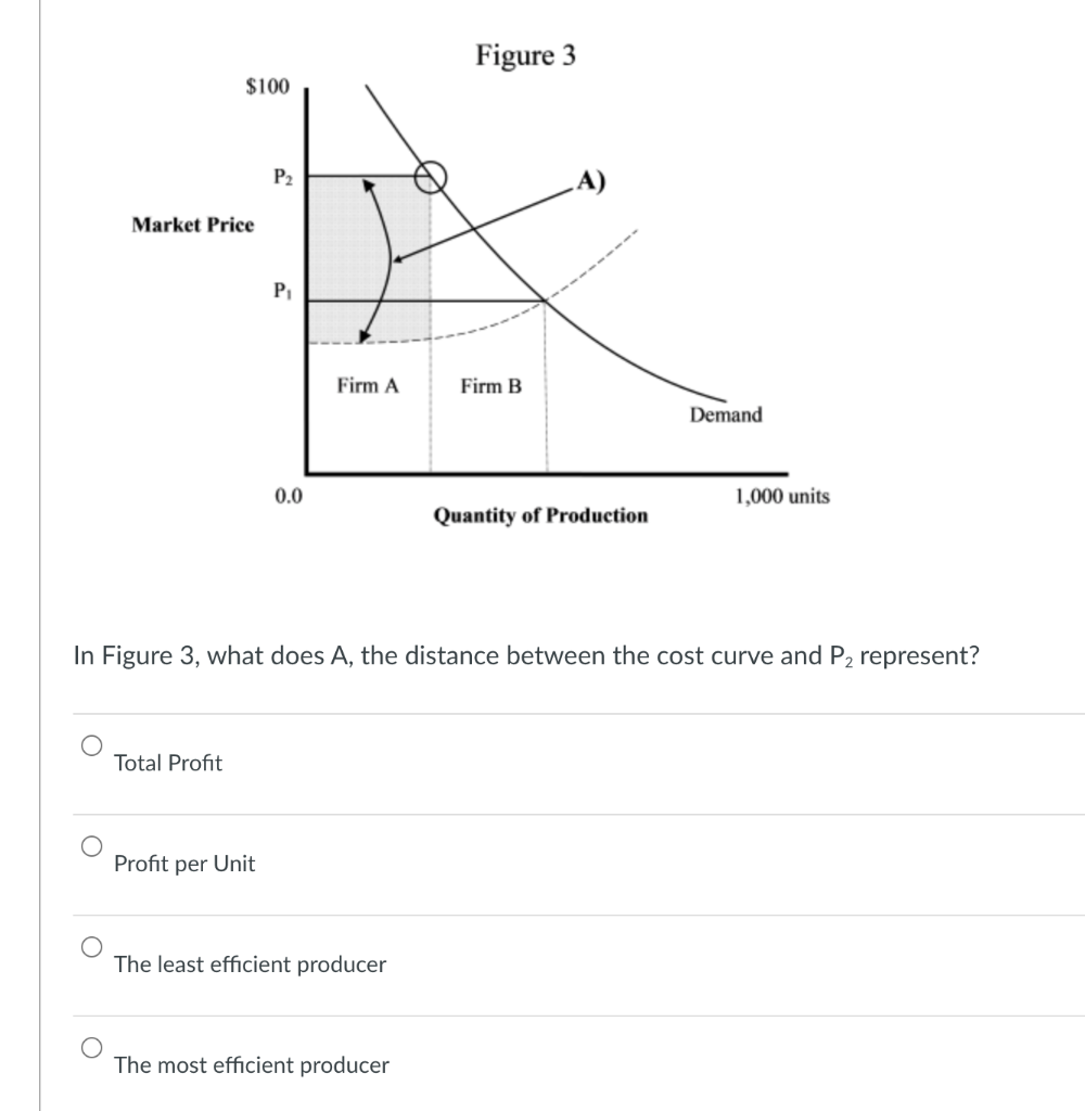  In Figure 3 , what does A, the distance between the