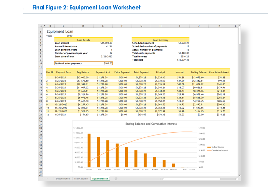 Figure 1: Loan Calculator Worksheet E F H Scenarios Loan Amount Annual