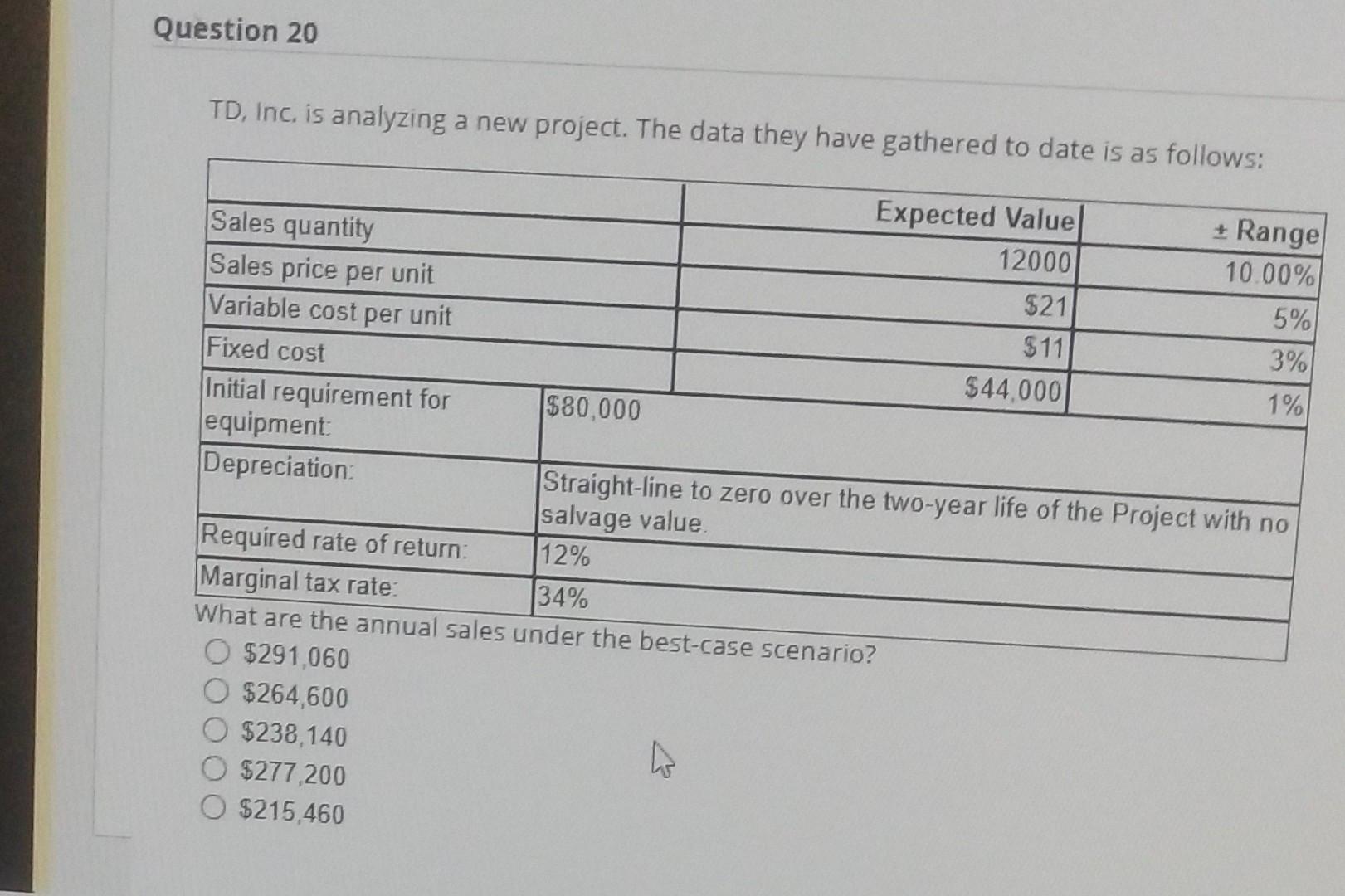  TD, Inc, is analyzing a new project. The data they have