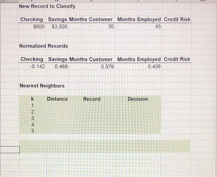record in the worksheet Records to Classify in the Excel file Credit
