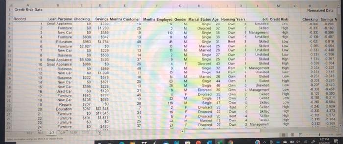 Risk Data using the k-NN algorithm for k = 1 to 5.