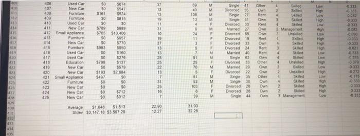 Use only Checking, Savings, Months Customer, and Months Employed. New Record to