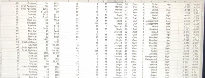 30 Normalized Records Checking Savings Months Customer Months Employed Credit Risk -0.142