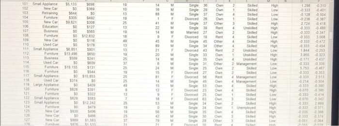 3 4 5 D Credit Risk Data Normale Data Record Ow 0133