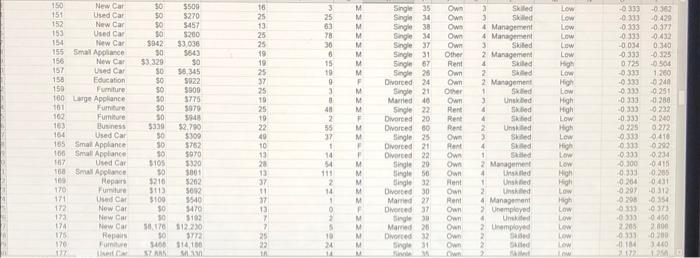 Housing Years Job Credit Risk Smal Appliance 50 5730 13 12 M