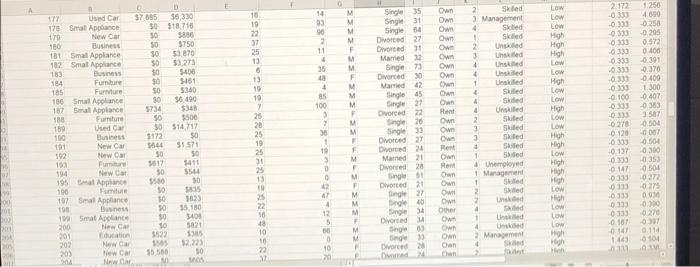 Single 23 3 Low Furniture United 30 51 230 0 M Divorced