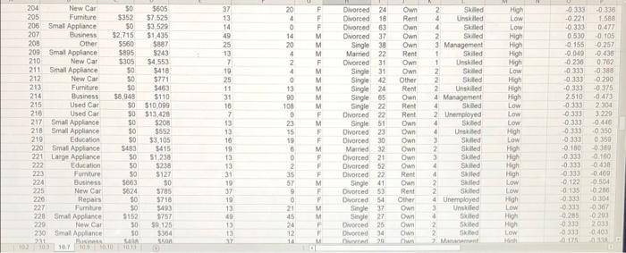 Own + 3 New Car 50 $380 Sed Hon 10 110 M