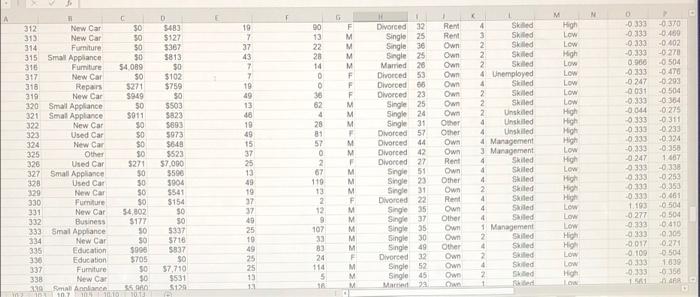 Married 25 Own 1 Low 7 New Car 50 5220 13 10