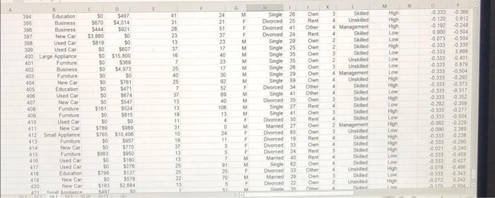 37 M Single 25 Own 2 sed 10 Small Appliance 3000 50