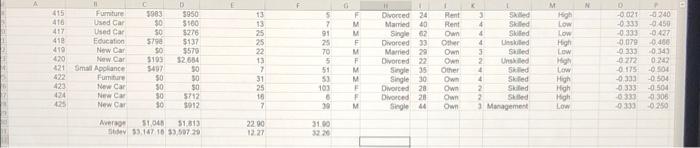 25 4 F Divorced 45 Ow 1 HO 11 Business 30 599