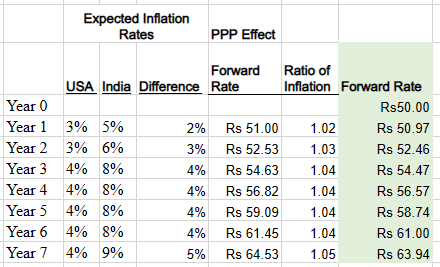 will expect a detailed analysis first thing Monday morning." Hal Burton, vice