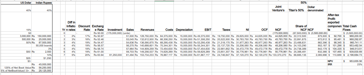president for International Business Development at Siemens Technologies, and his assistant, Roger