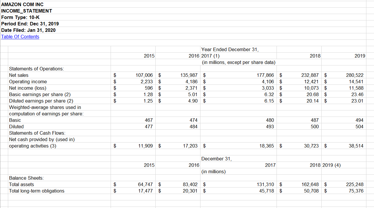 CALCULATE B. Operating Profitability 1. Operating Return on Assets 2. Operating Profit