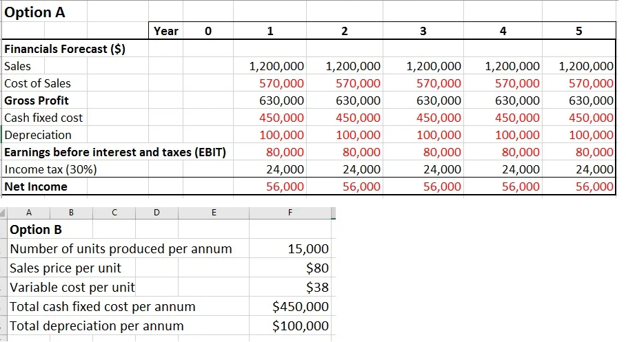 have brainstormed two options with the objective of maximising Aftab's value. It