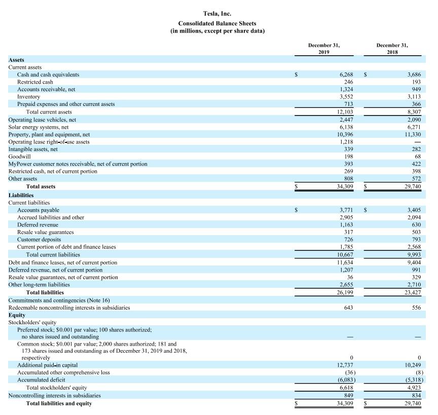 Given the financial statements provided in the appendix for Ford Motors Inc