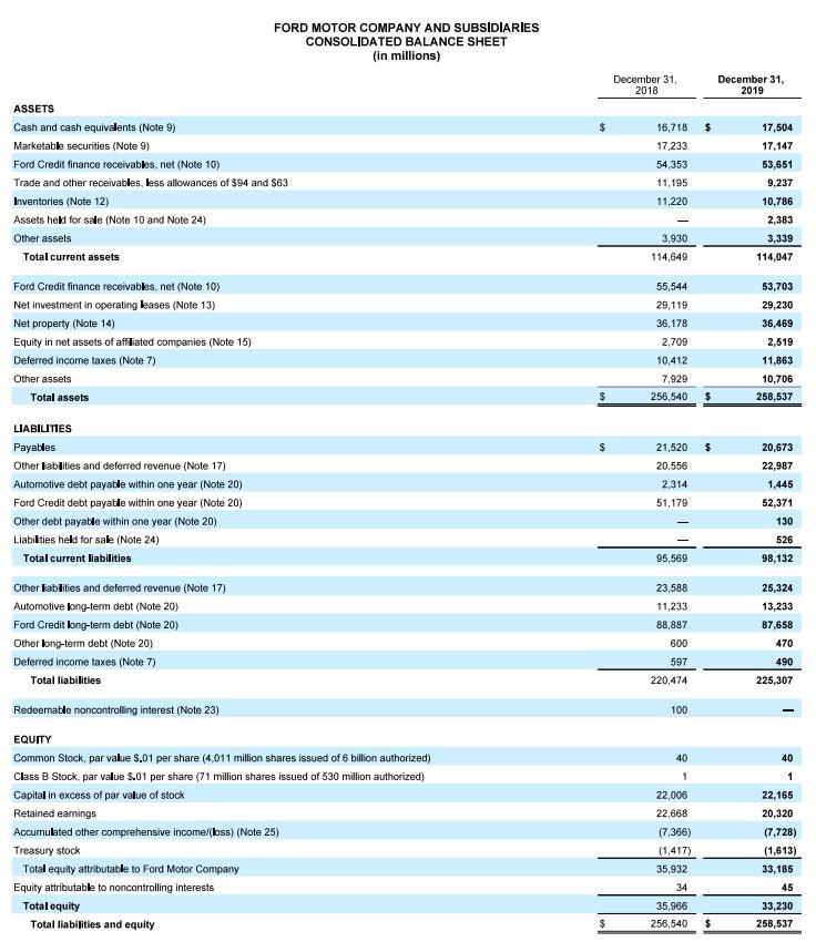 a better cash conversion cycle in the recent period? Explain. (5 marks)