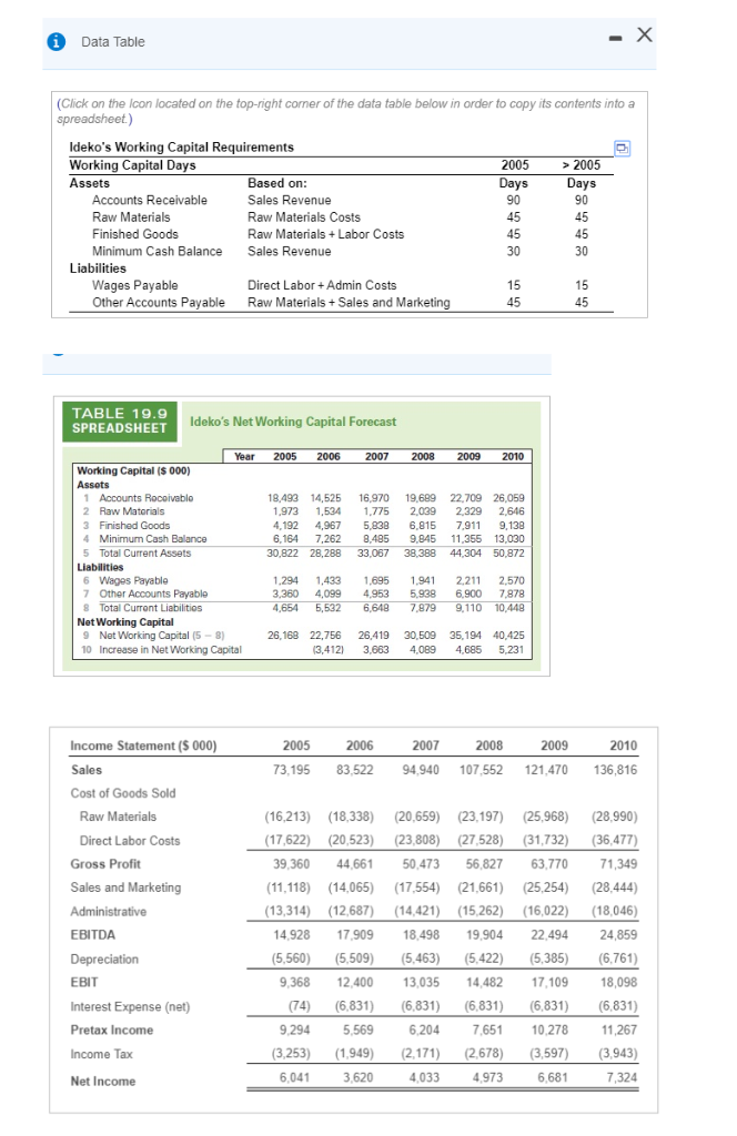 Under the assumptions that Ideko's market share will increase by 0.65 percent