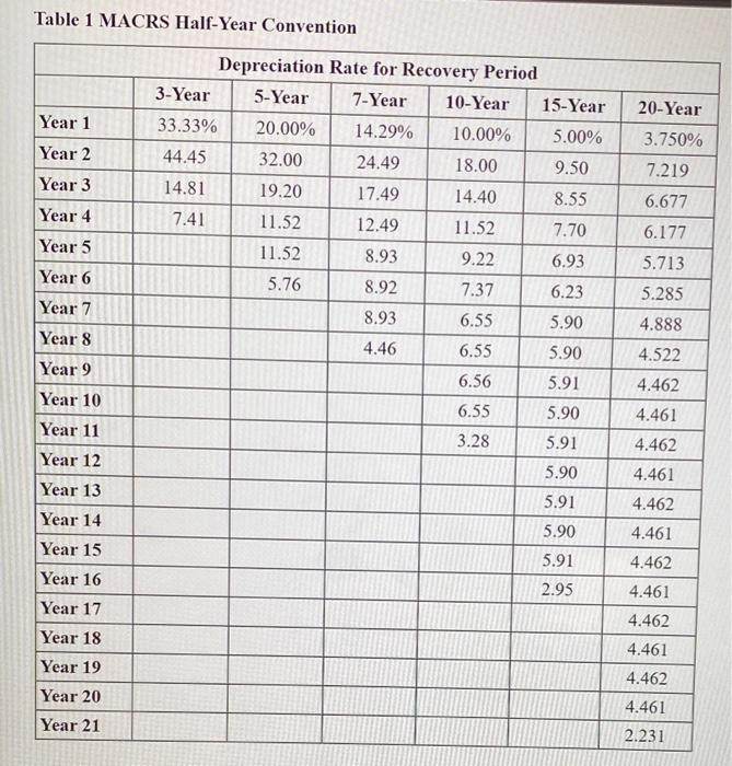 a 3rd party platform, i have saved this question with a screenshot