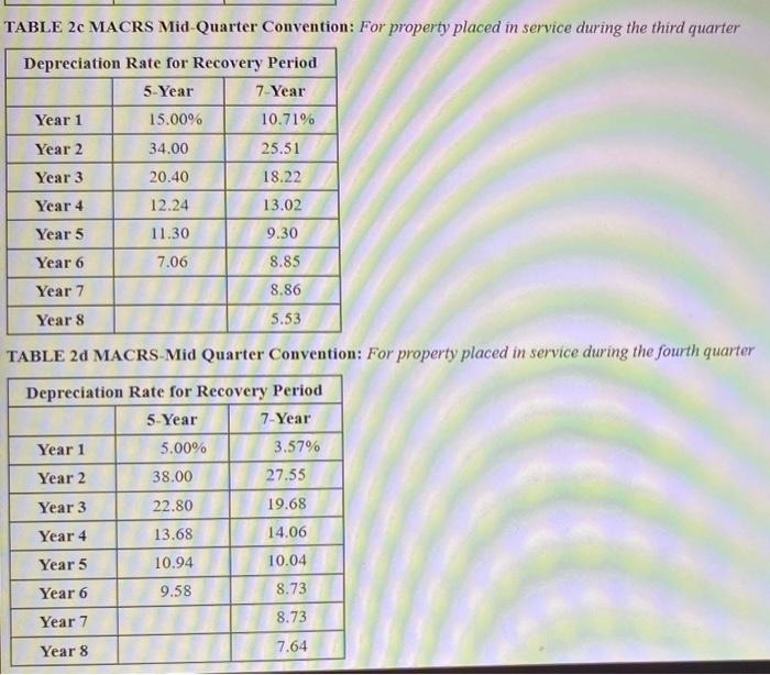 a calendar-year manufacturer based in College Station, Texas, began business in 2021