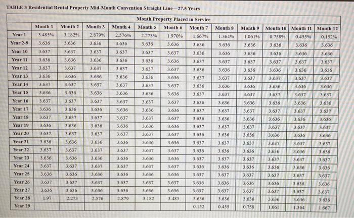 . In the process of setting up the business, Karane has acquired