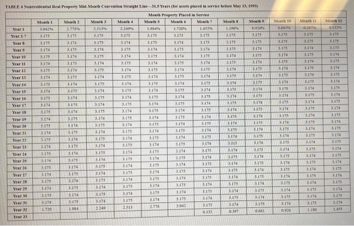 various types of assets. Below is a list of assets acquired during