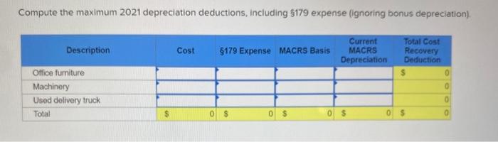 in 2022 to increase its production capacity. These are the assets acquired