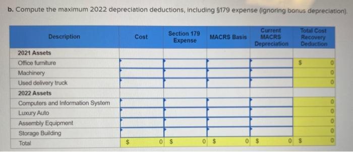 during 2022 : "Used 100% for business purposes. Karane generated taxable income