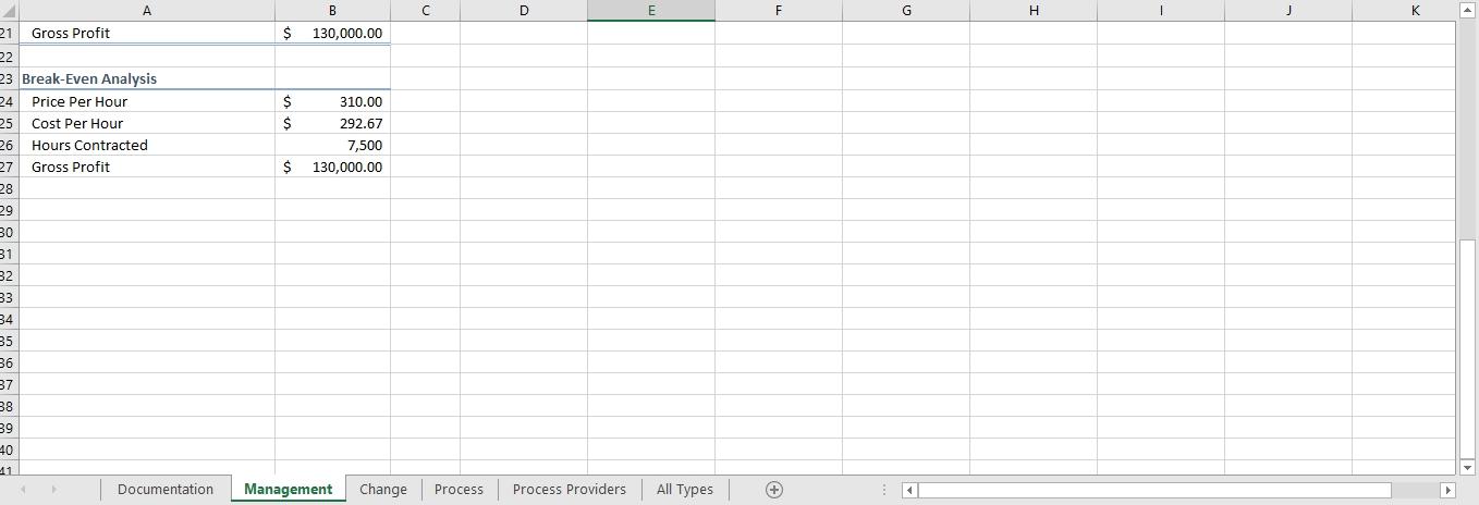 you to use the Solver add-in. If this add-in is not available