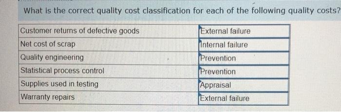 (Hints: Your VLOOKUP formula in cell B6 will refer to Template A