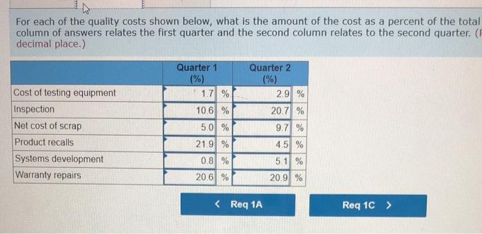 to find the cost that matches the description in cell A6 of