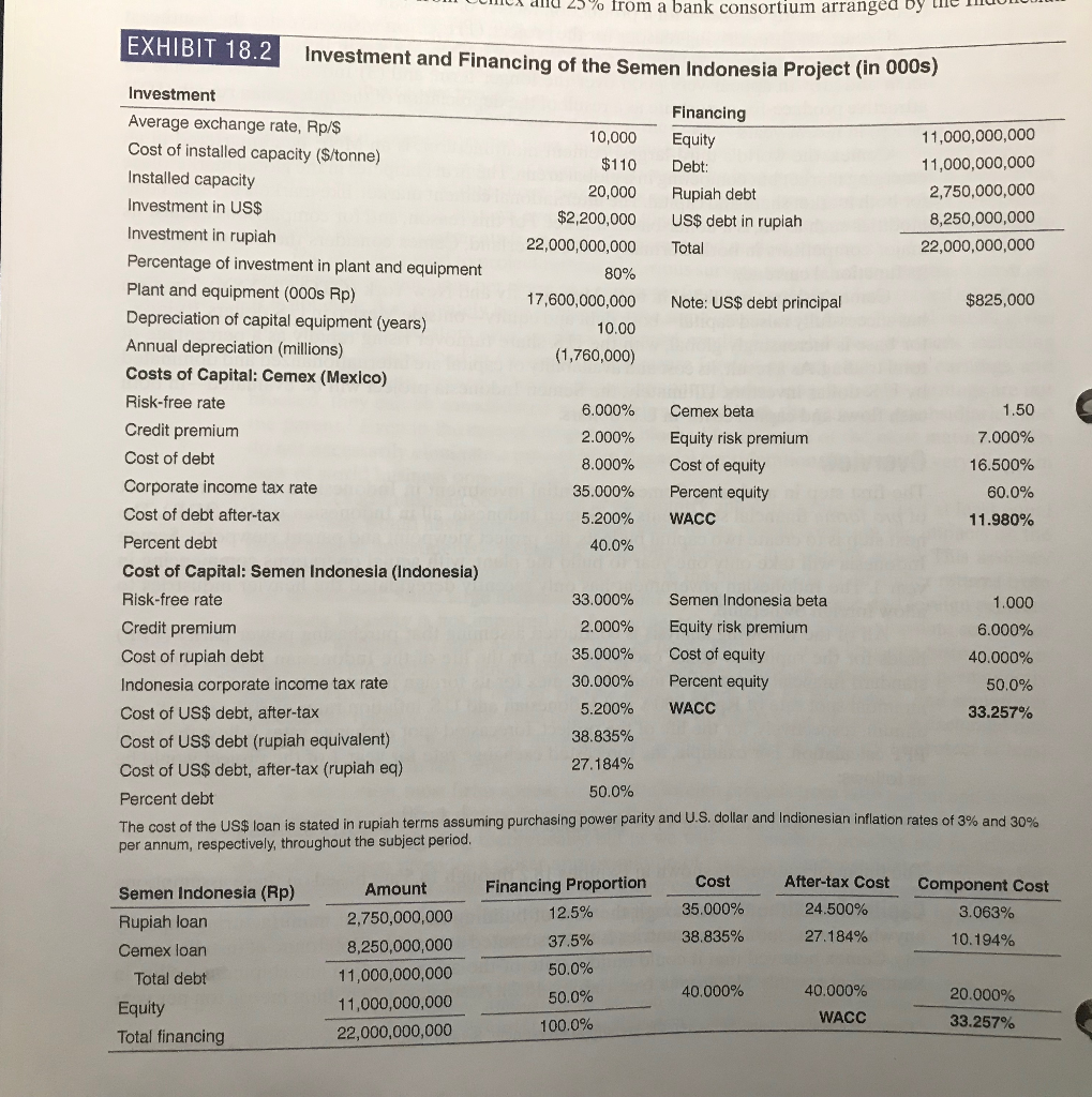 * Use Sensitivity analysis for project and Parent viewpoints (pp. 498-499) *