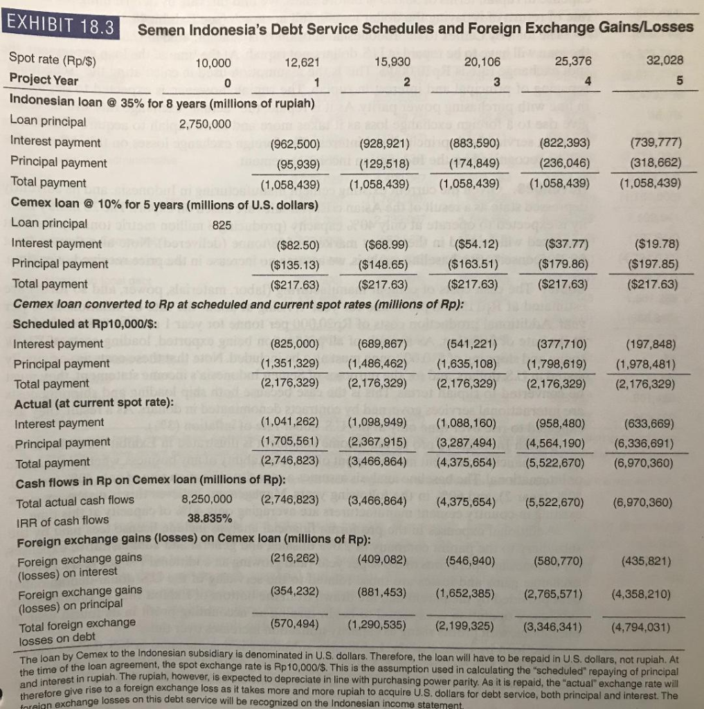 Assignment Requirements: => Assume 10% Depreciated (Rp/$) Rupiah-to-Dollar exchange rate as compared