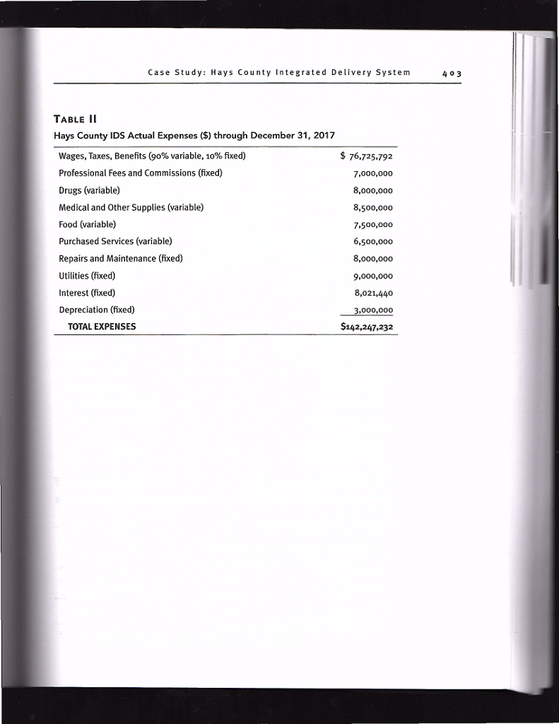 advice at all Hays County IDS Statement of Operations Through December 31,