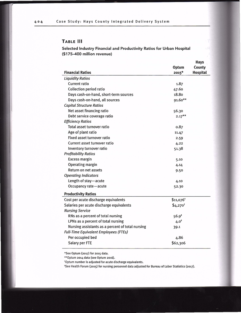 2017 2017 REVENUES Gross Patient Services Revenue $ 326,910,000 Provisions for contractual
