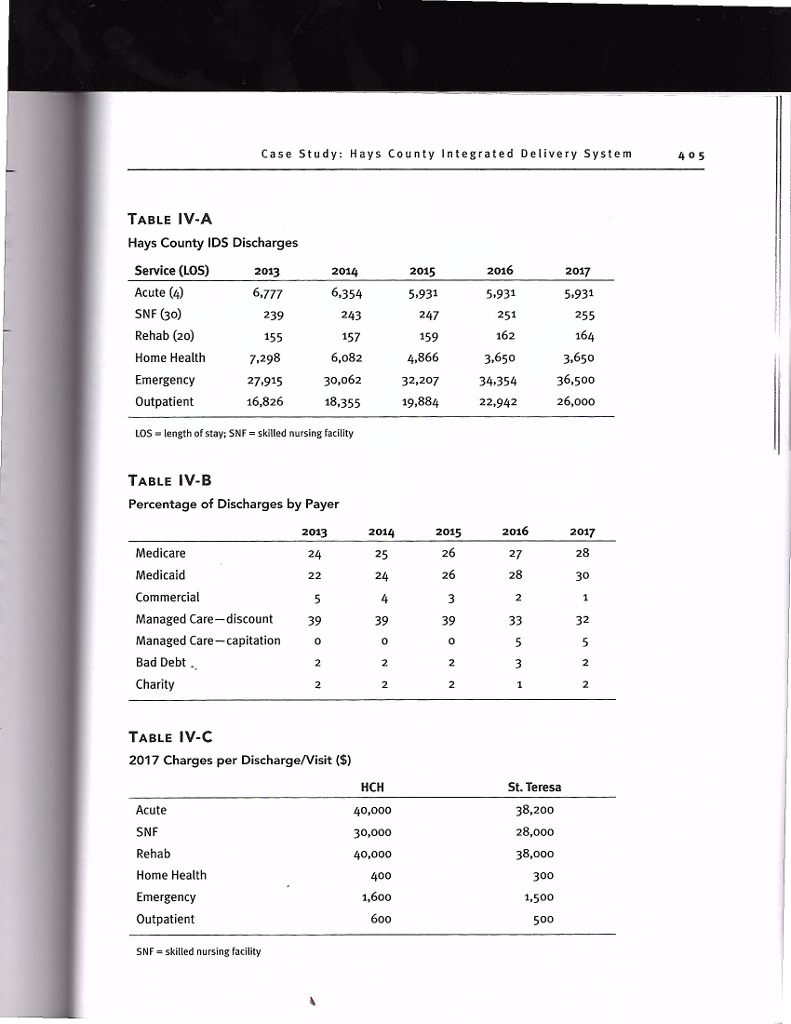 adjustments $ (43,936,704) Provisions for charity care $ (58,843,800) Net Patient Services