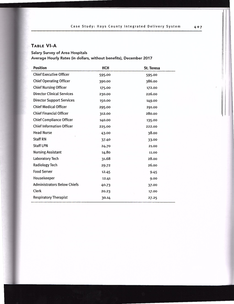 Services Revenue less provisions for bad debt $ 165,285,696 Premium revenue (Capitation