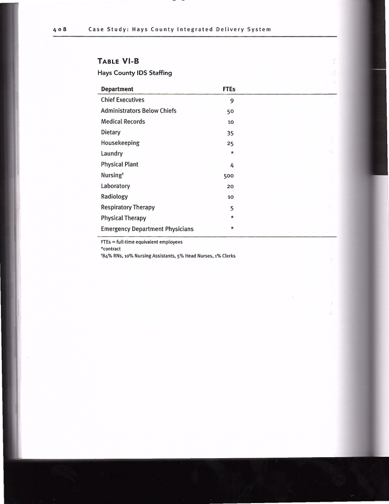 reimbursements) $ 900,000 Other operating revenue $ 100,000 Total Operating Revenue $