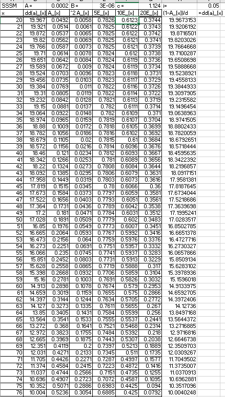 30. The premium payment term is 20 years. Assume that mortality follows