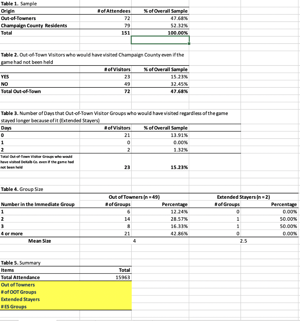 Based on what you learned in the "Economic Impact Analysis" slide deck,