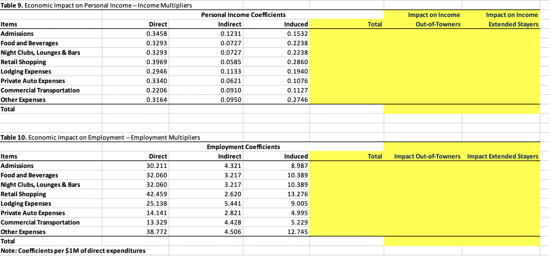 Championships in Campaign County. Please use the readings and look at the