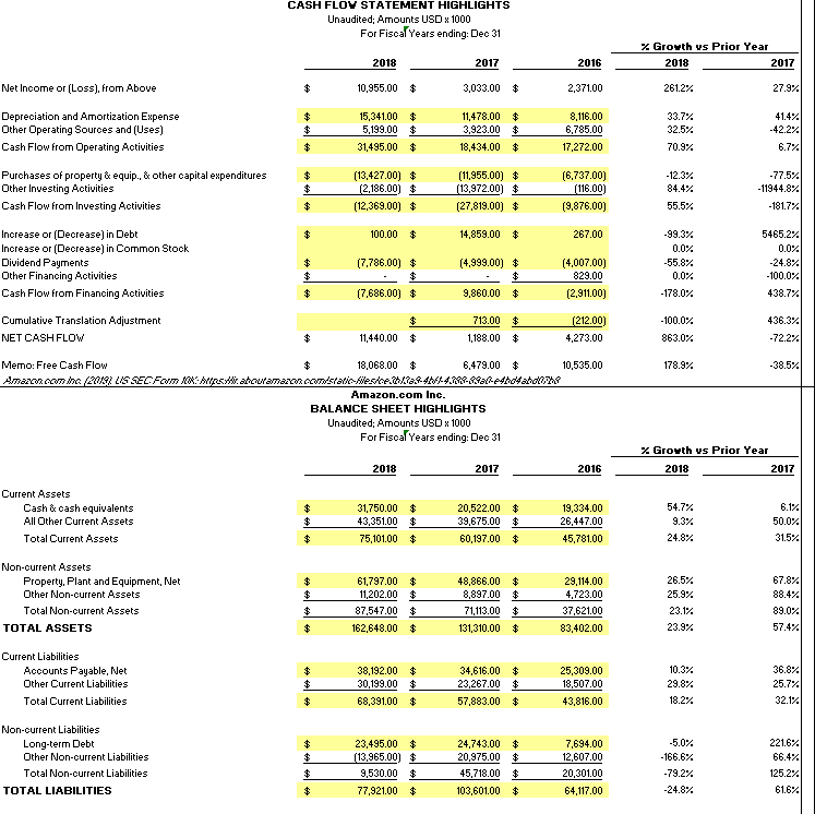 using the provided Excel template to show the overall capital structure of