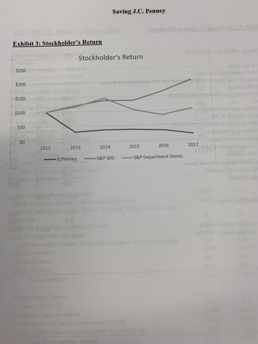 at the doorstep of J.C. Penney. JC Penney History James Cash Penney