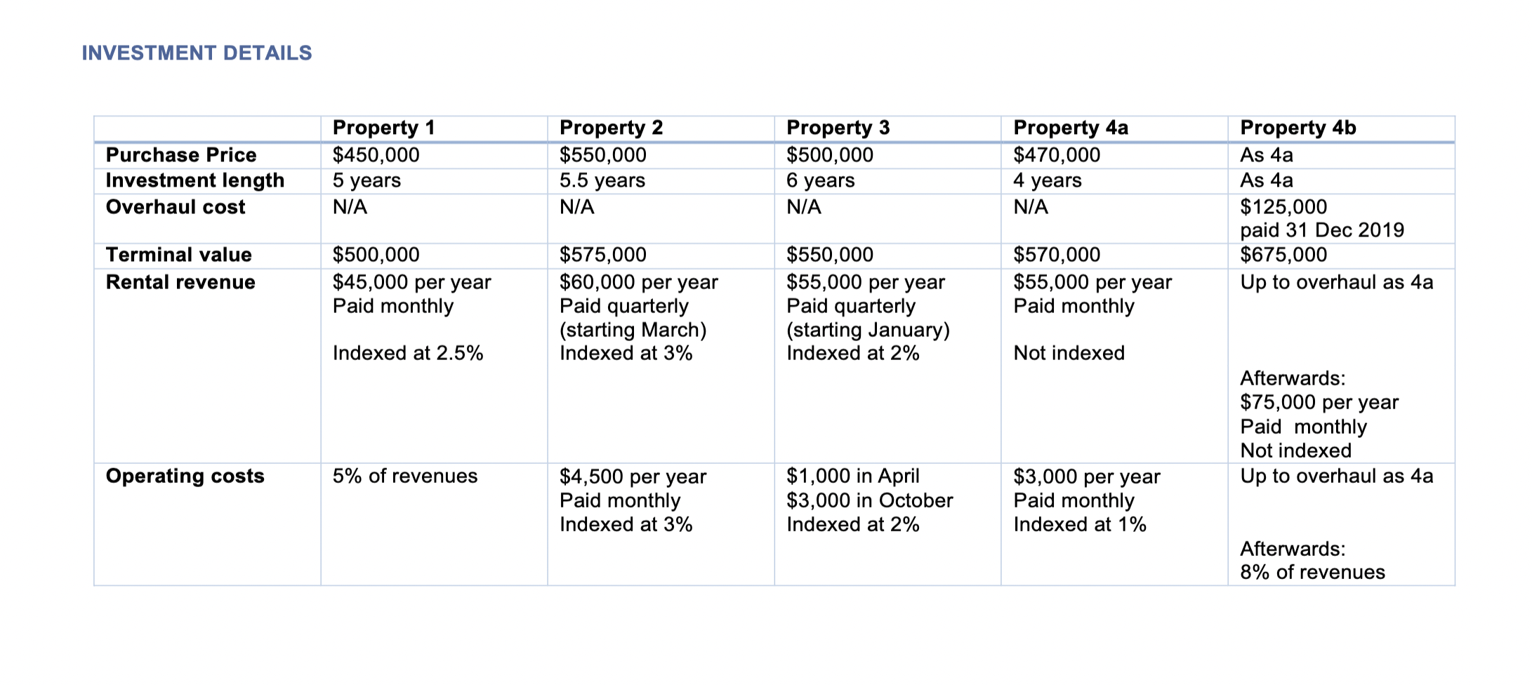 be graded per the Late Assignment Policy posted within the syllabus. The