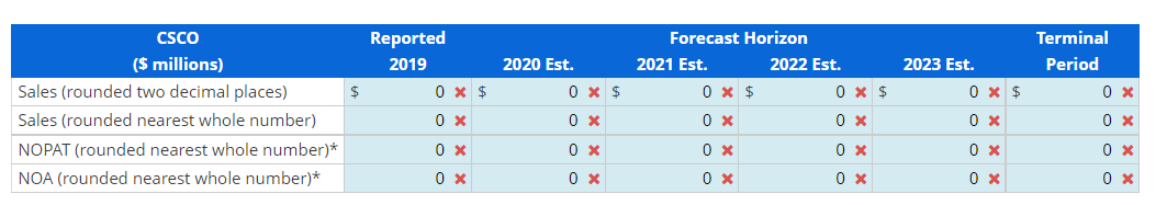 Compute net operating assets (NOA) for 2019. Hint: Treat Financing receivable as