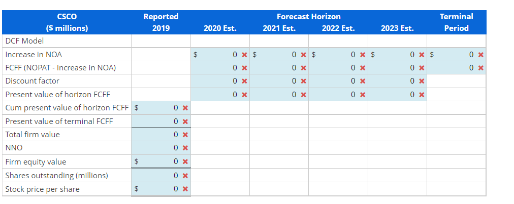 operating assets. NOA = $Answer (b) Compute net operating profit after tax
